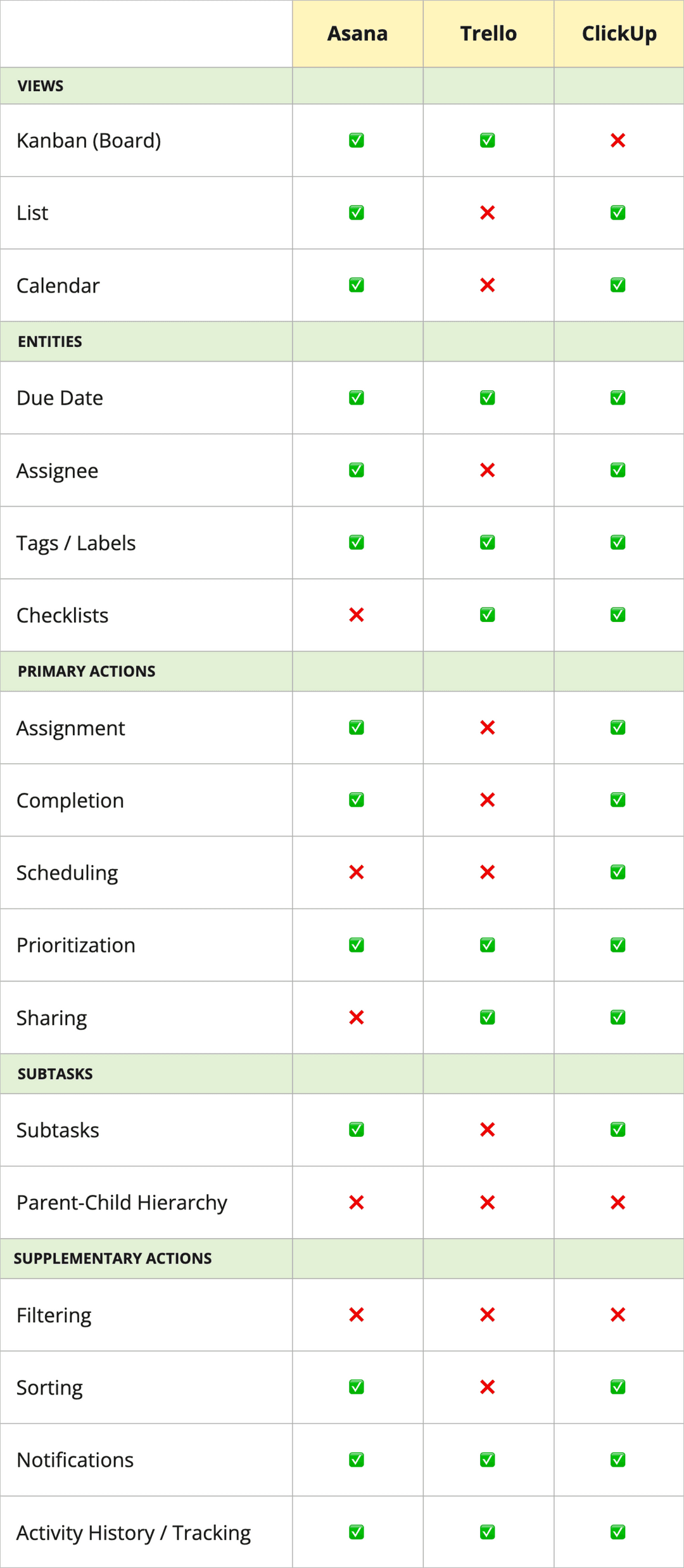 01 competitor analysis matrix