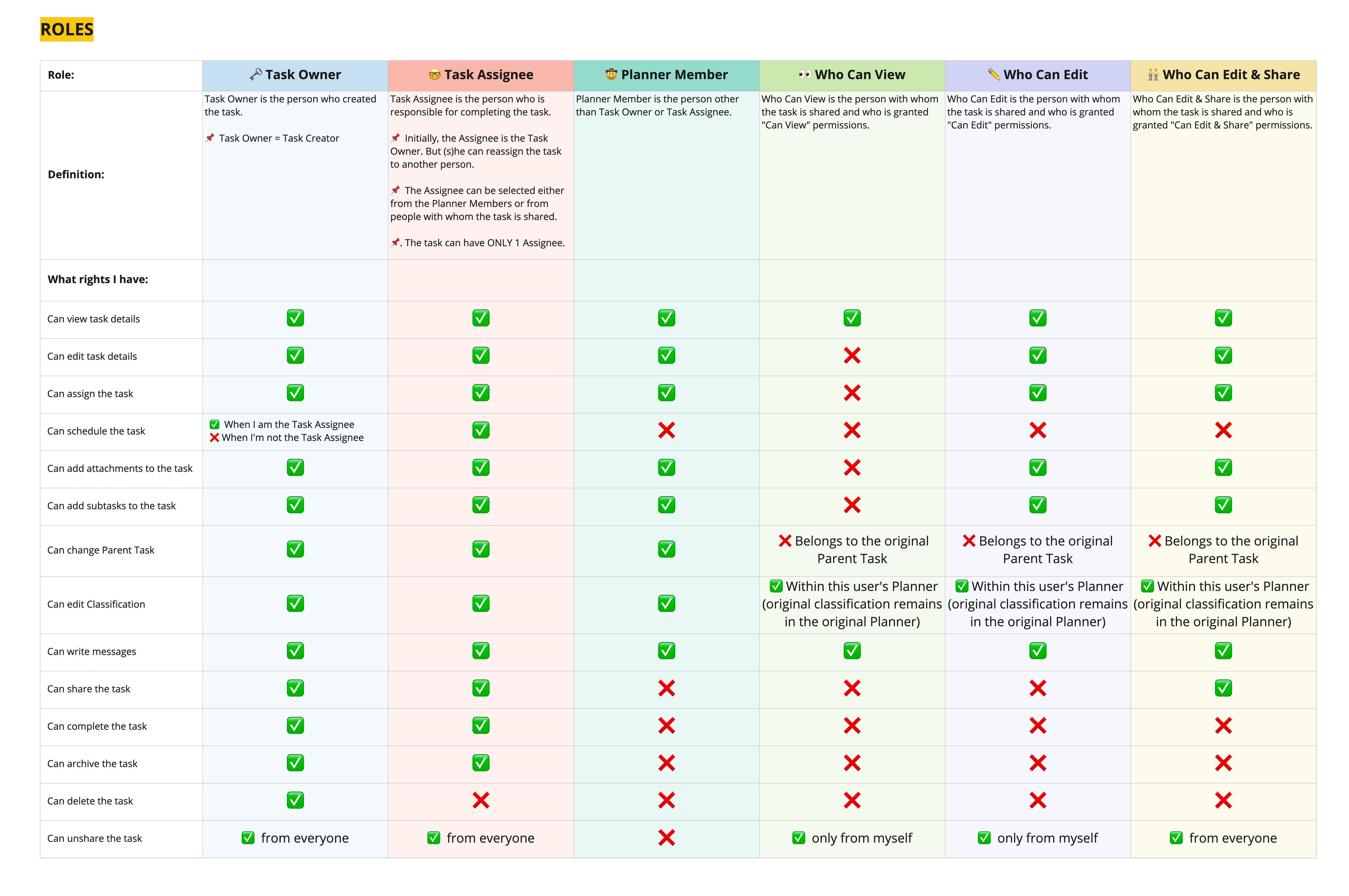 01 feature documentation