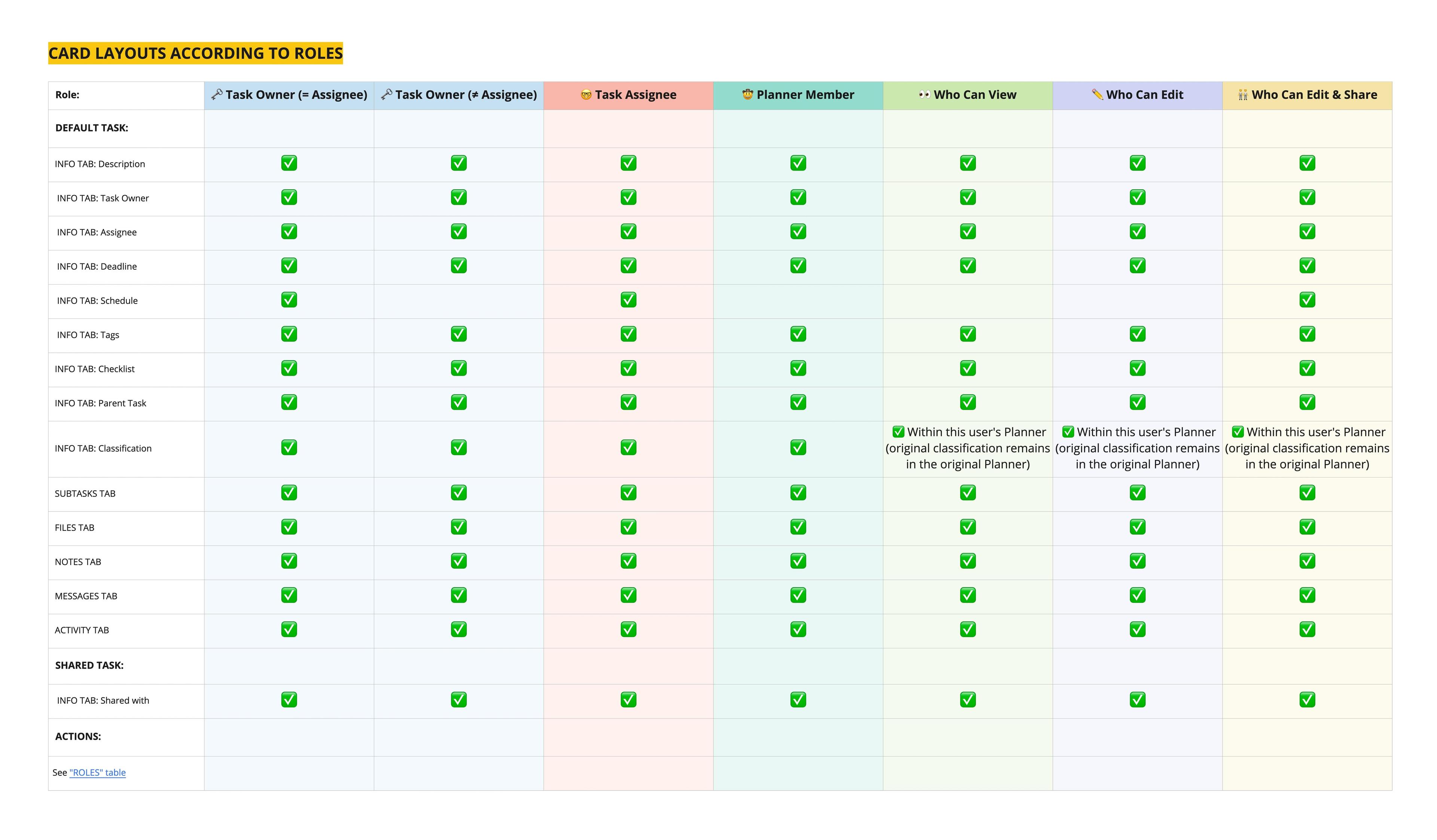 02 feature documentation