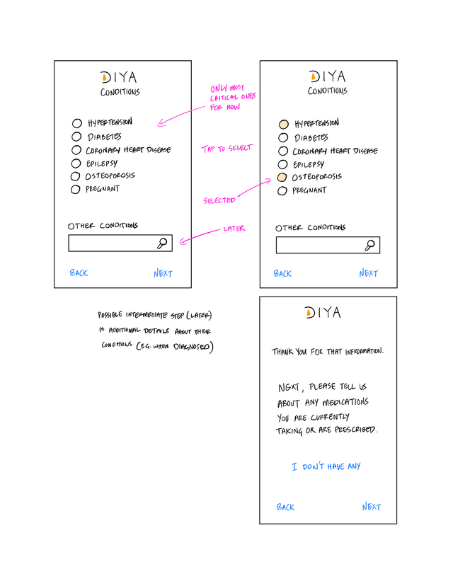 02 mydiya wireframes