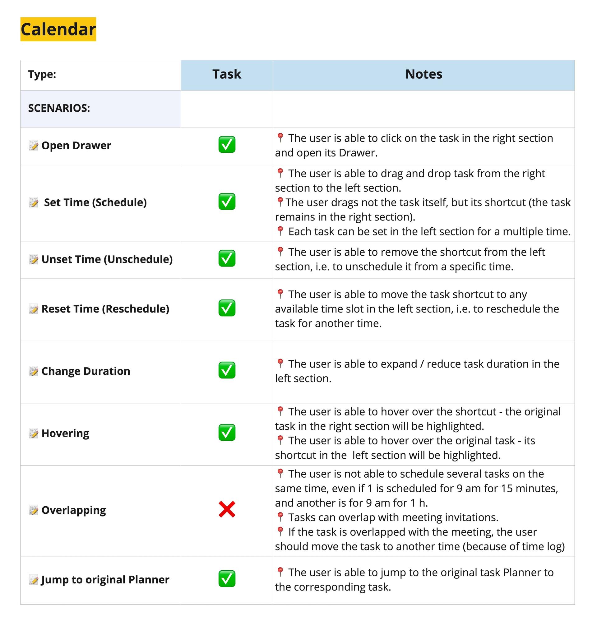 03 feature documentation