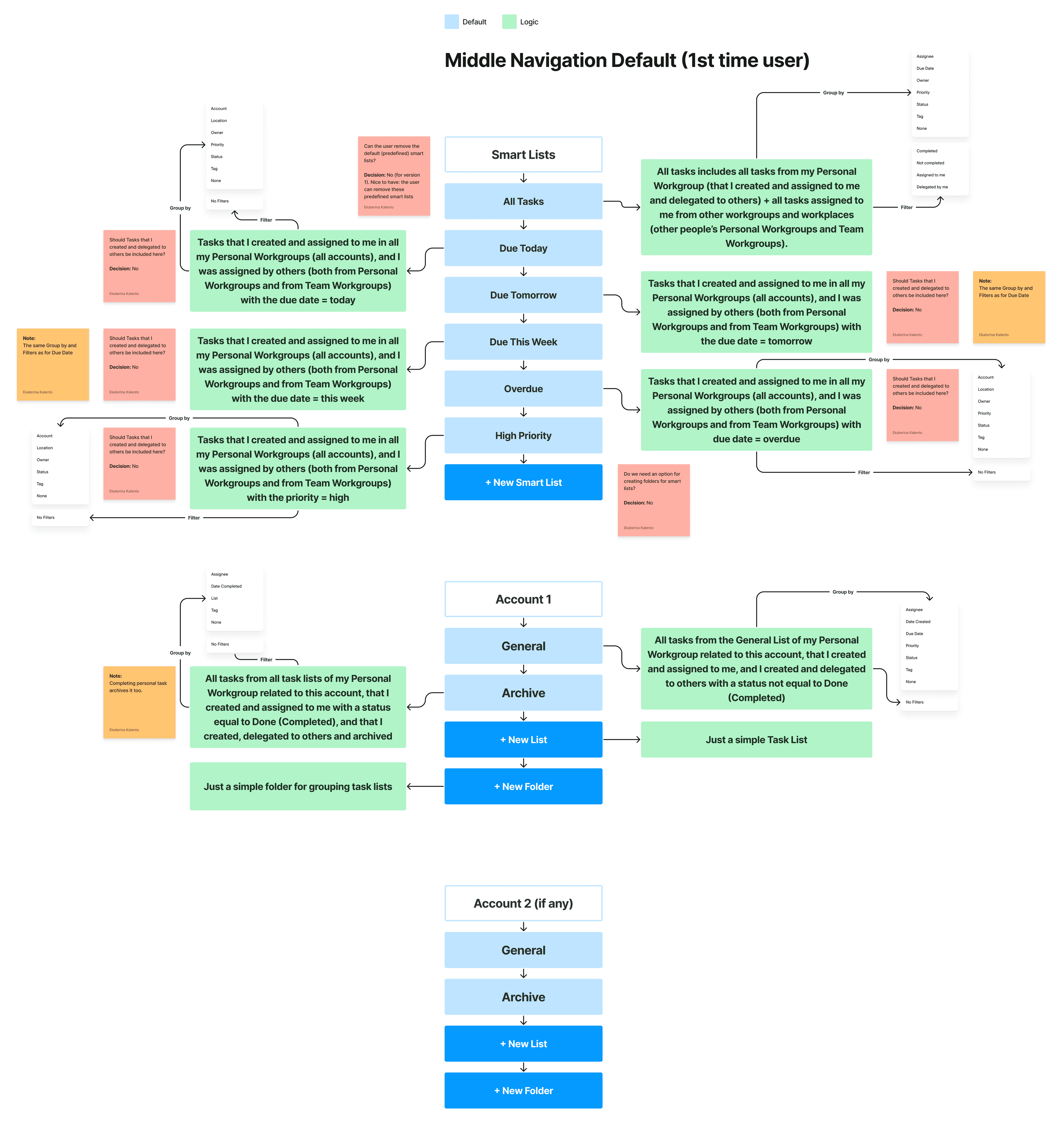 03 middle navigation information architecture