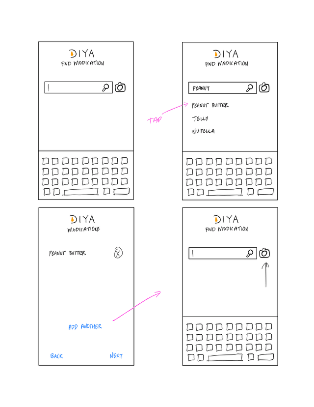 03 mydiya wireframes