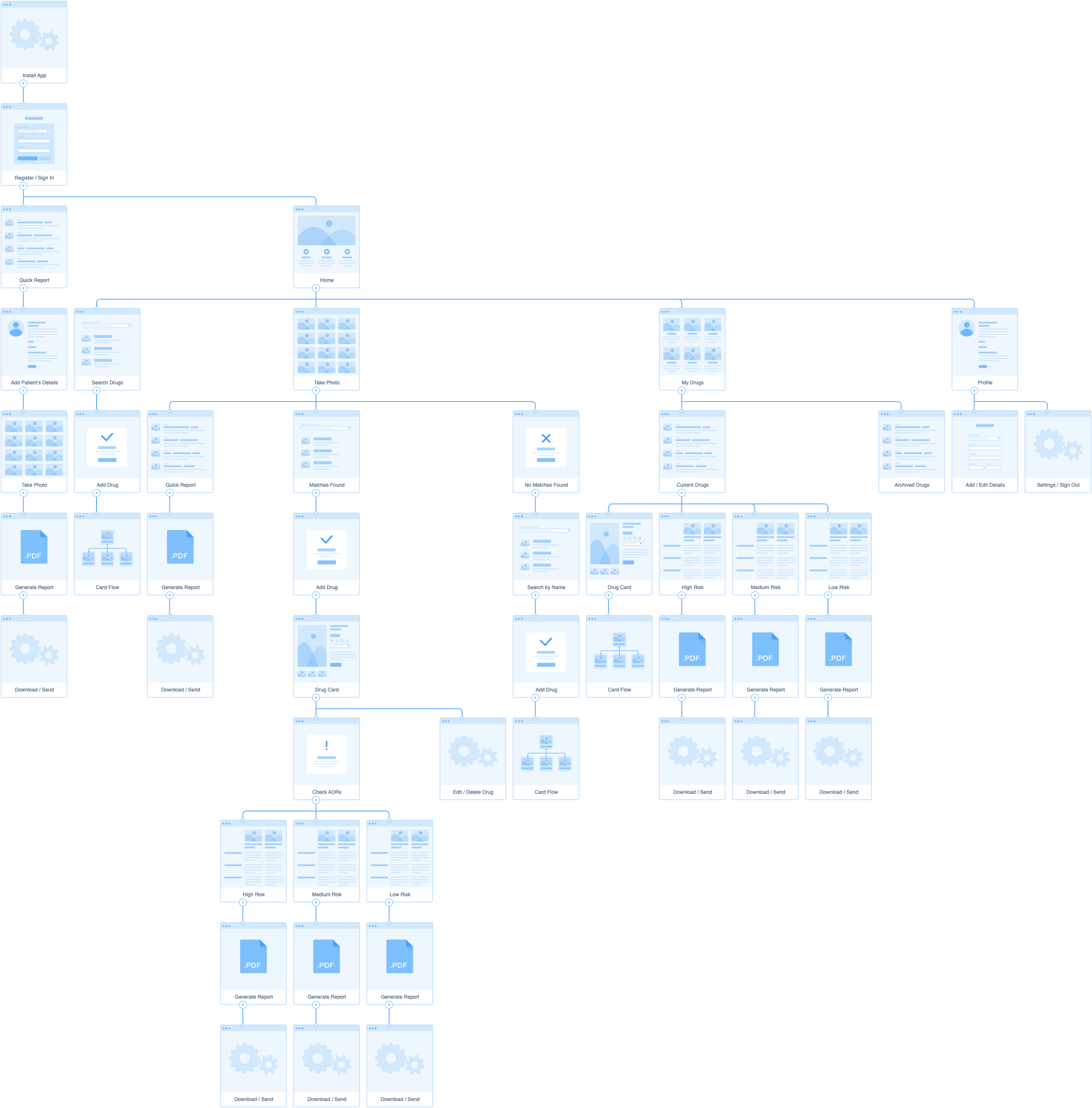 Information Architecture