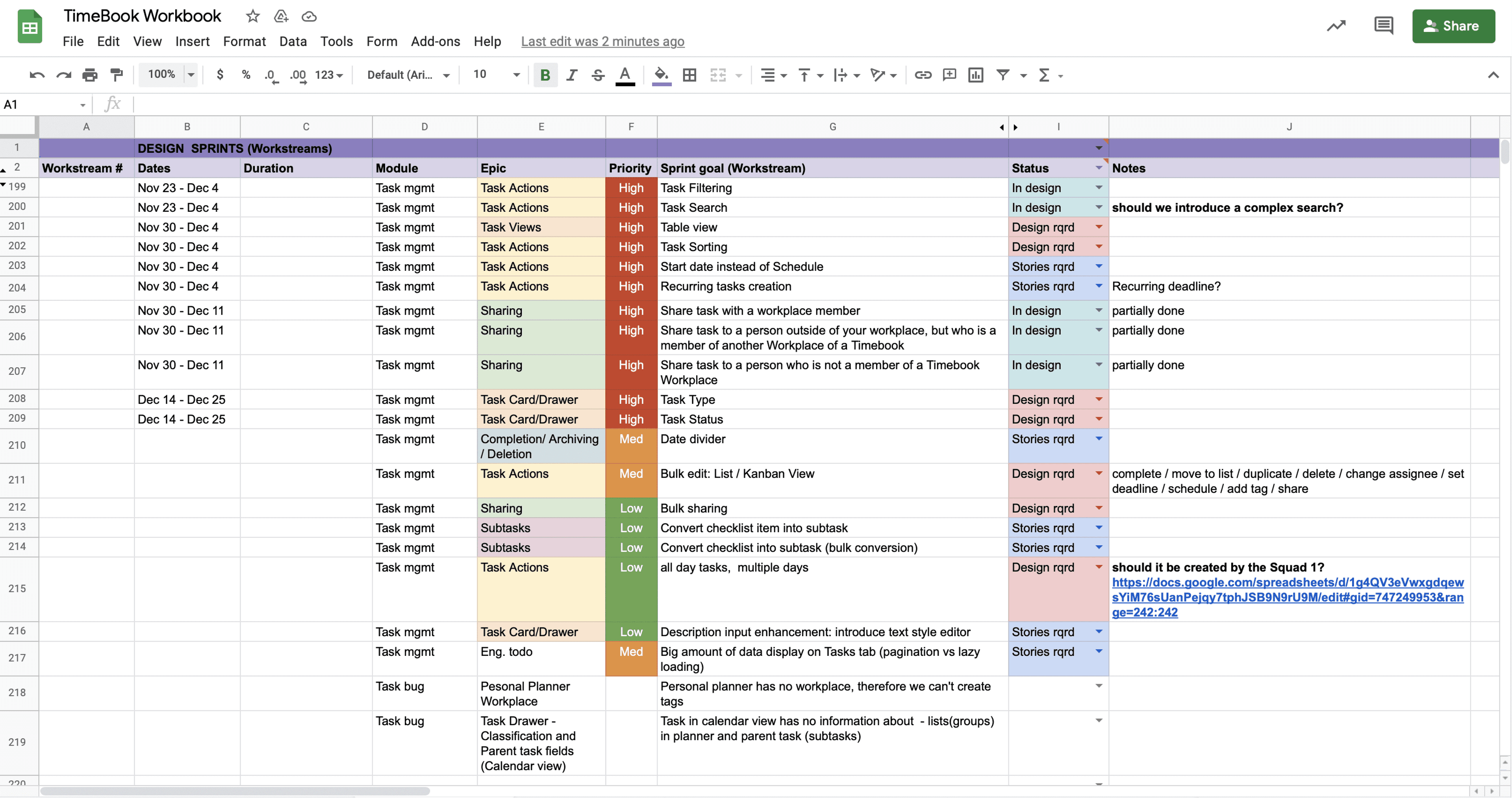 feature priorities backlog